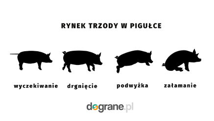 Rynek trzody.png