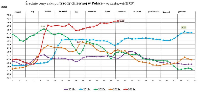 ceny_skupu_tucznikow_31.jpg