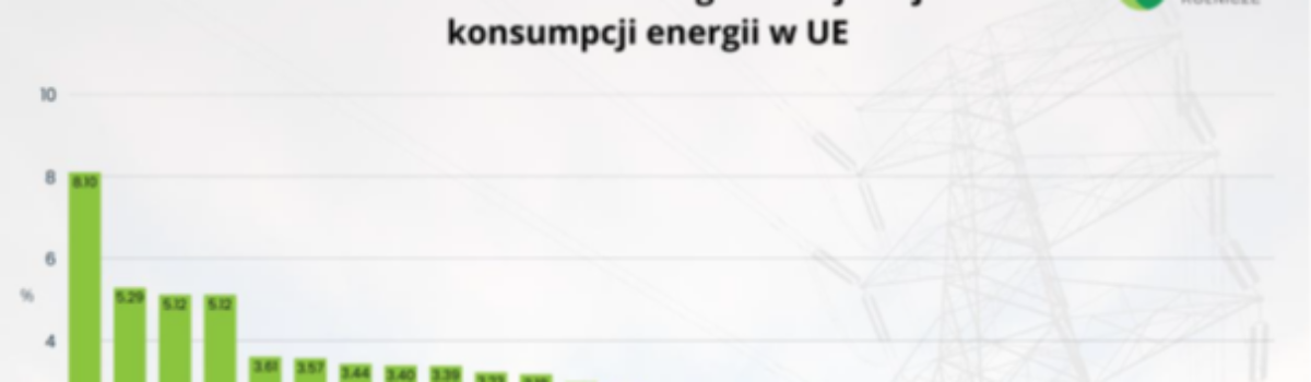Odnawialne źródła energii w rolnictwie – przegląd rozwiązań